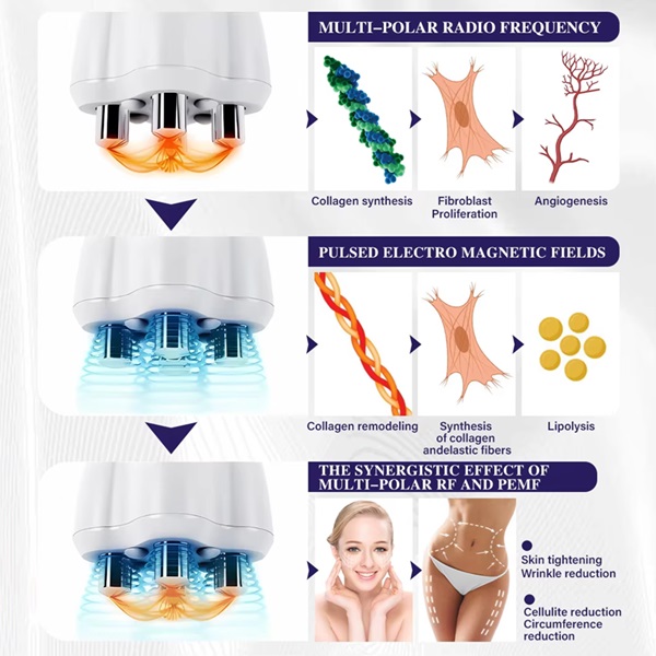 Body Sculpt Contour Machine For Beauty Equipment Professional
