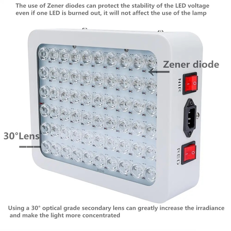 Facial Led Bio-Light Photon Infrared Red Light Therapy Lamp Panel Beauty Device Machine for Face